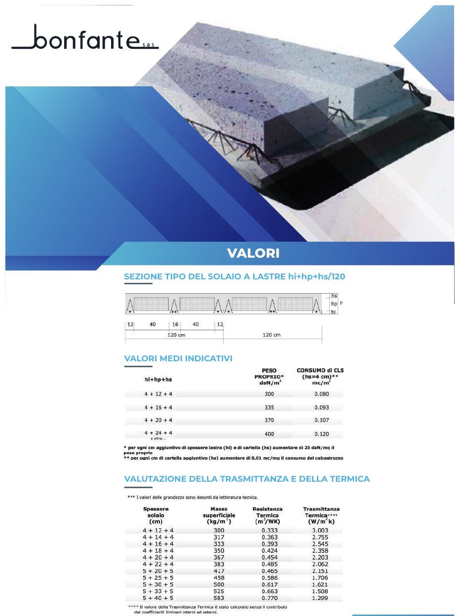 Scheda tecnica Lastra tralicciata prefabbricata tipo Predalle – pagina 1